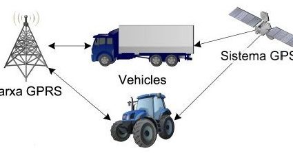 Esquema control aplicaciónn Valorización